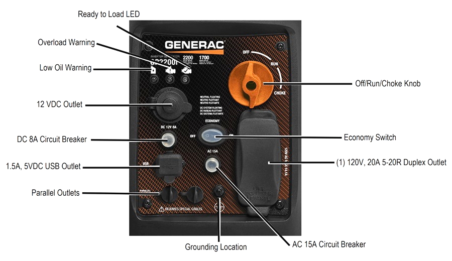 Generac GP2200i Review